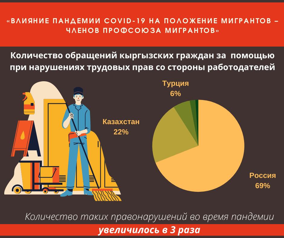 Трудовая миграция. Миграция в период пандемии в России. Влияние пандемии на общество. Численность трудовых мигрантов в 2011.